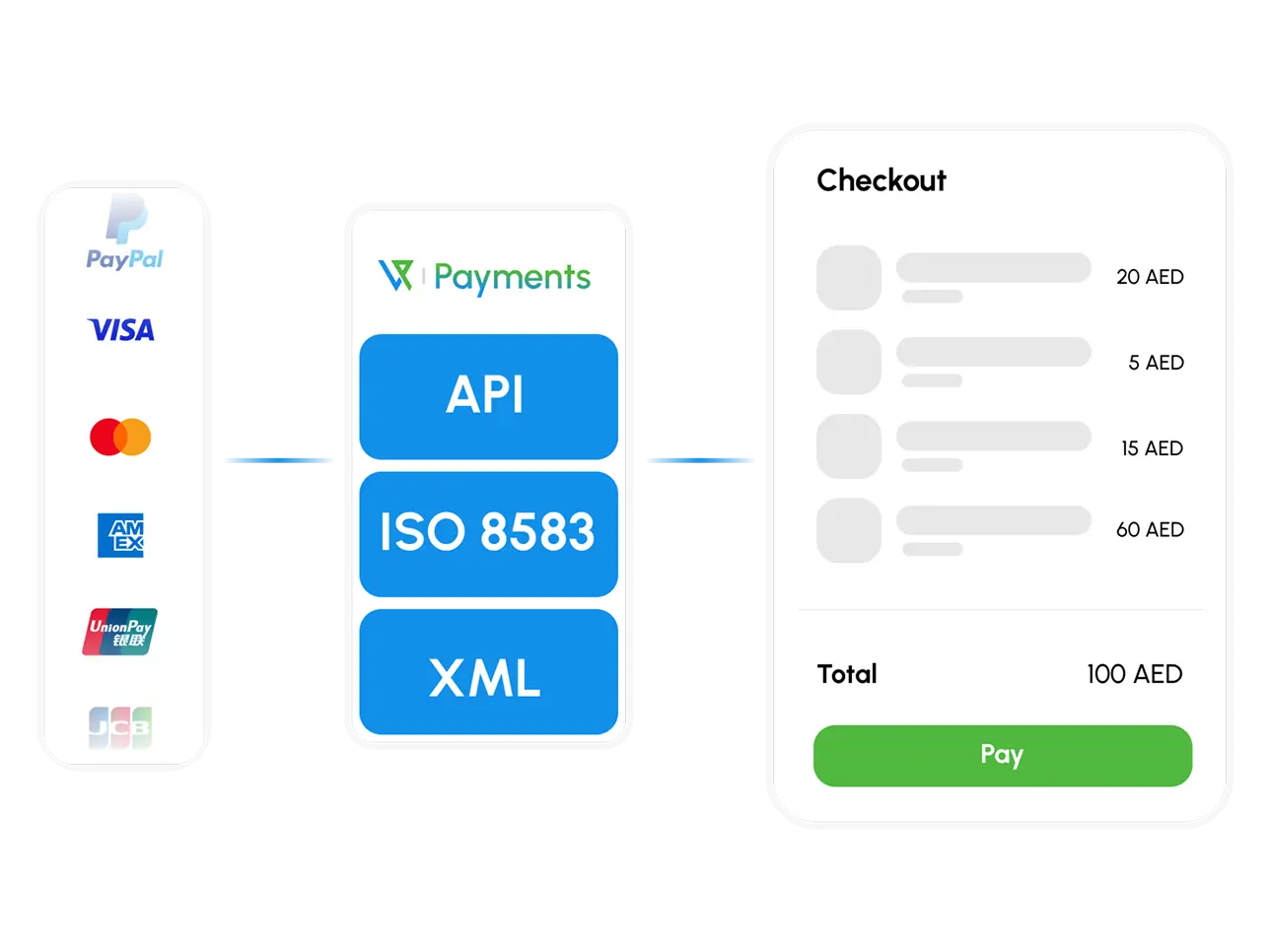 VaultsPay Payment API integration and secure processing interface